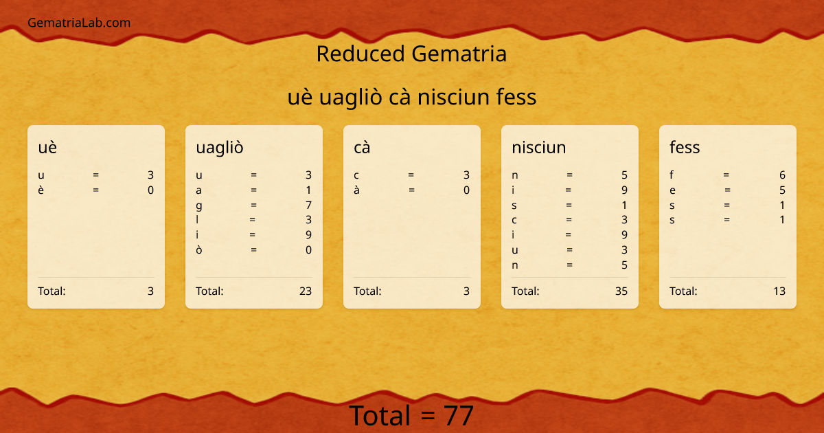 uè uagliò cà nisciun fess in reduced Gematria